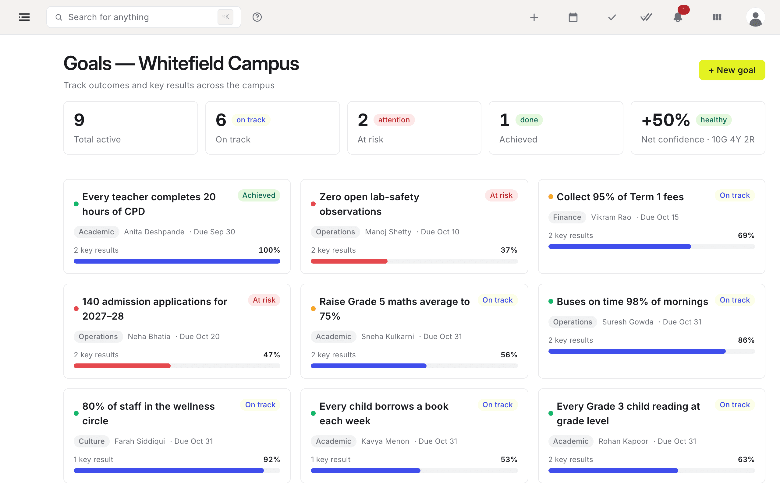 Goals & Performance screen