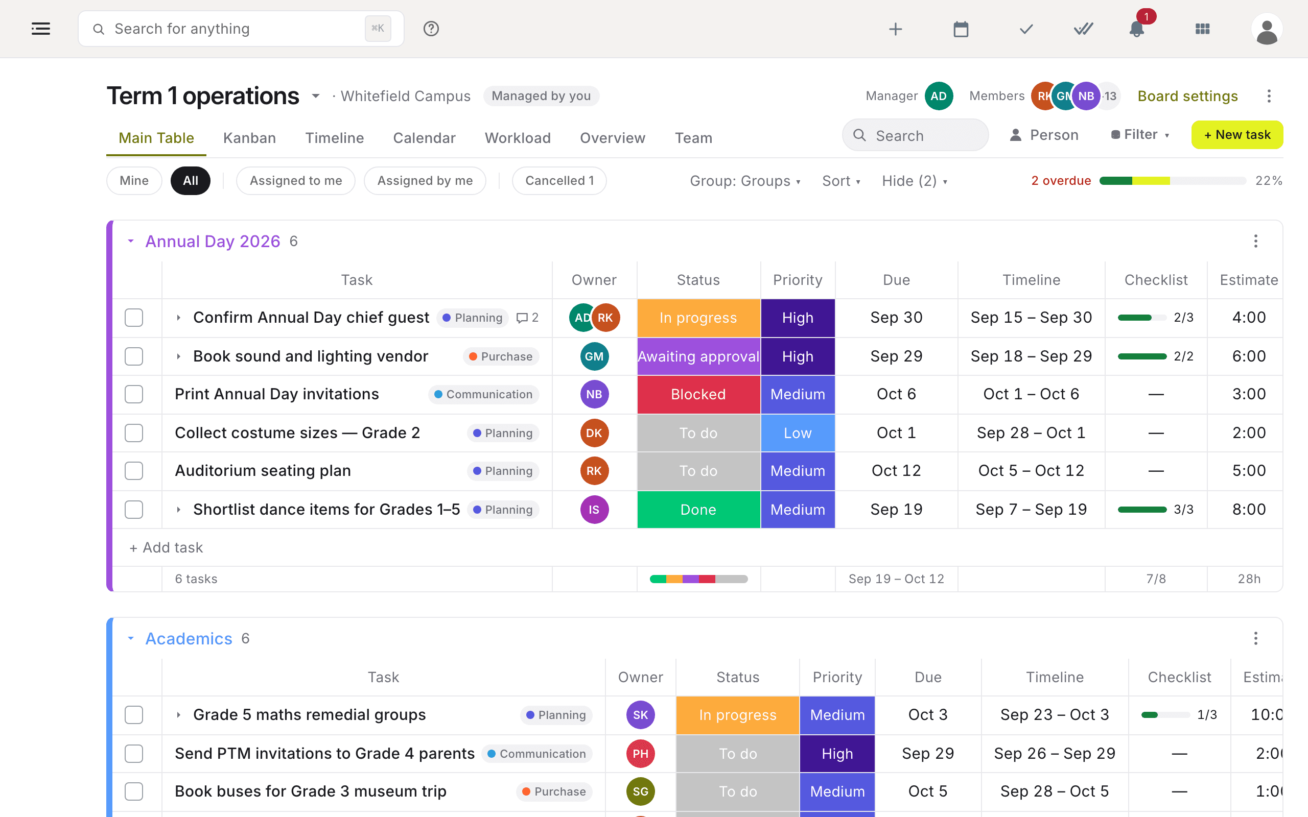 Tasks & Boards screen